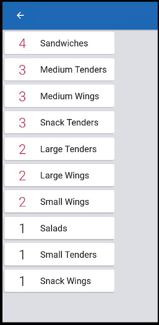 A KDS device's all day view showing total counts for 10 different menu items, including different size wing and tender orders.