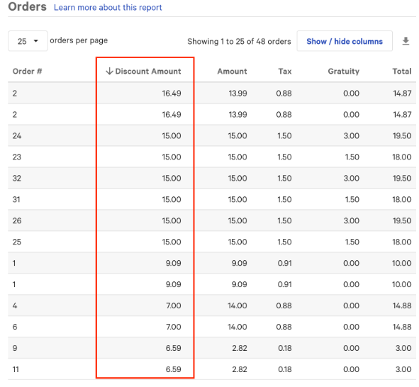 Screenshot of the Orders report highlighting the Discount Amount column.