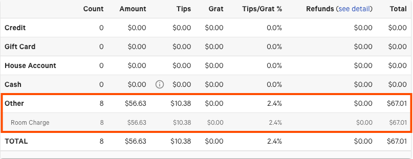 Room Charge related payments display under "Other".