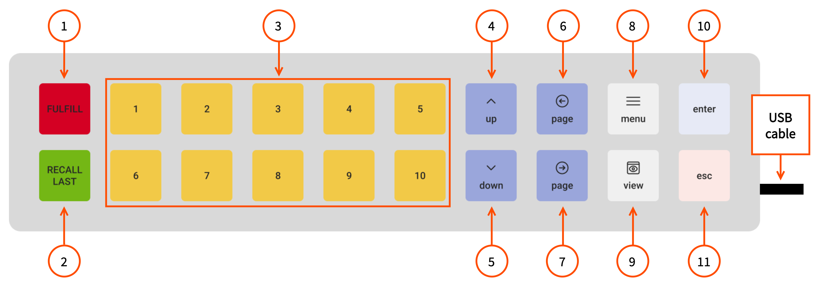 A diagram of the bump bar horizontal layout, with numbers corresponding to descriptions in a list below the graphic.