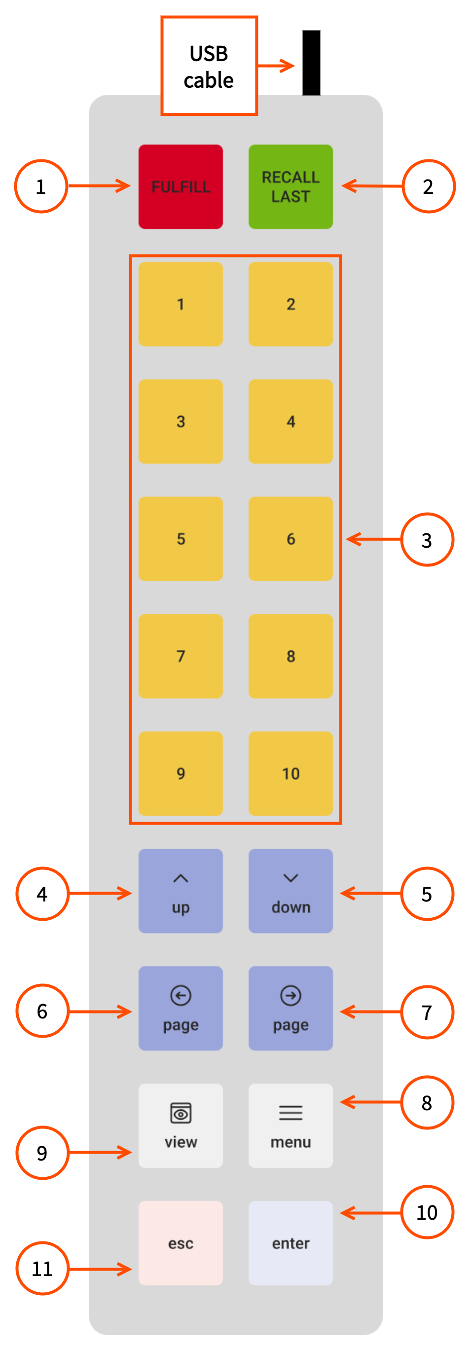 A diagram of the bump bar vertical layout, with numbers corresponding to descriptions in a list above the graphic.