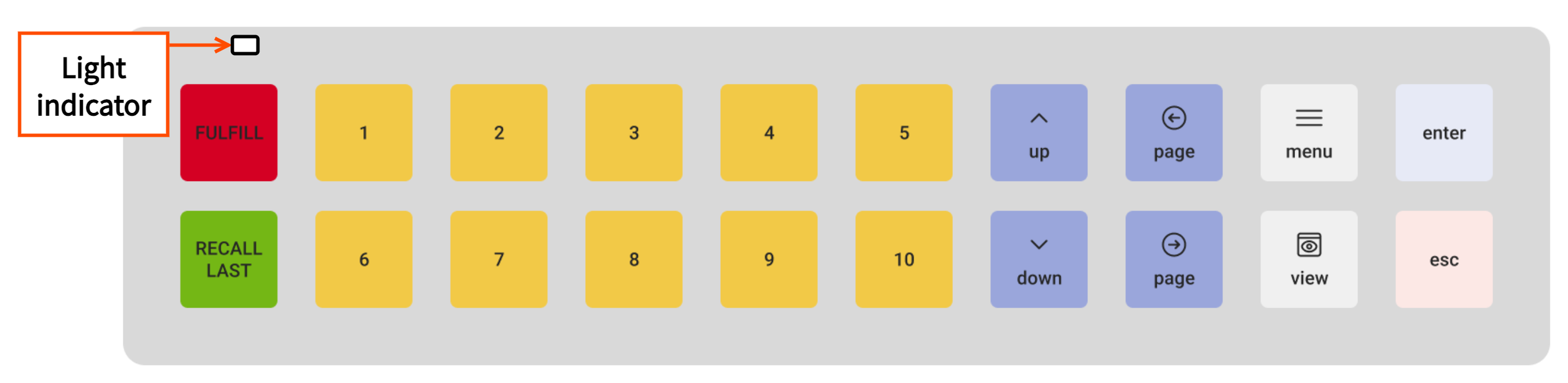 The horizontal bump bar layout for a wireless bump bar.