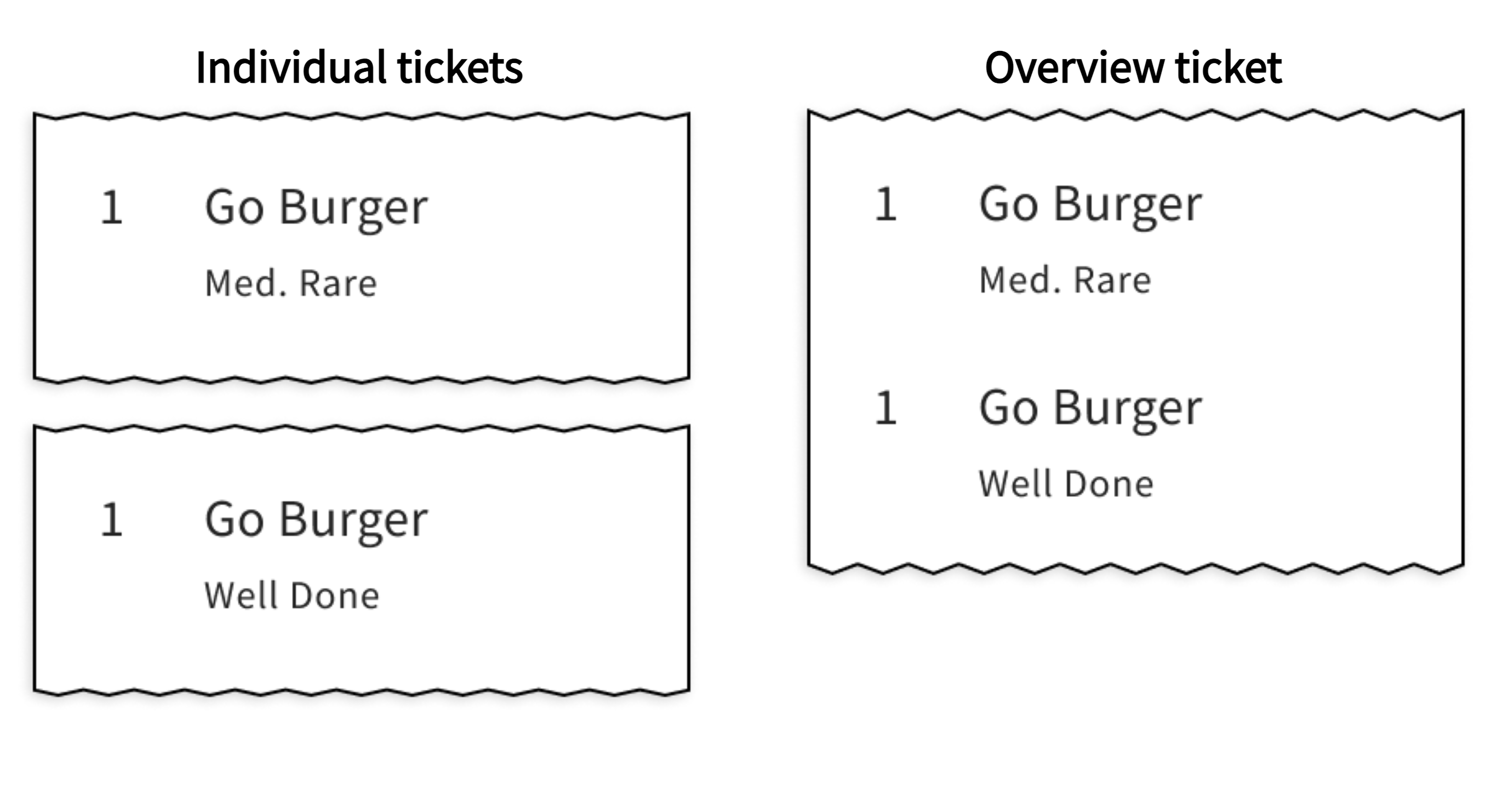 An example of printed individual tickets with an overview ticket.