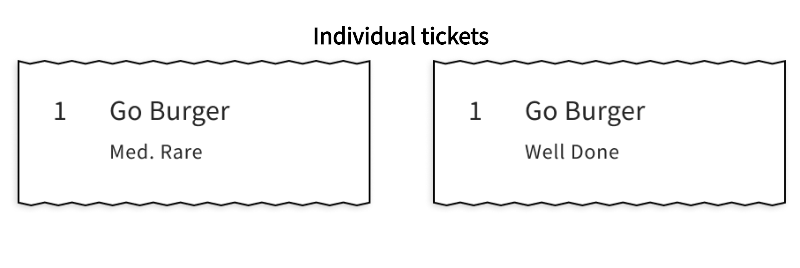 An example of a printed individual tickets.