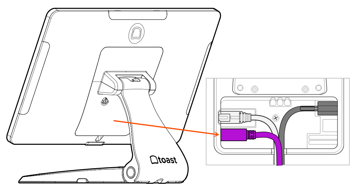 Diagram of the back of the Toast Flex 14, emphasizing the location of the USB ports.