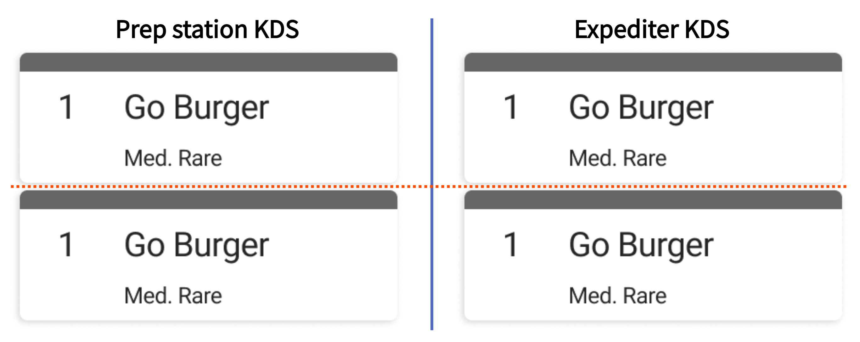 An example of a ticket with items that are not consolidated.