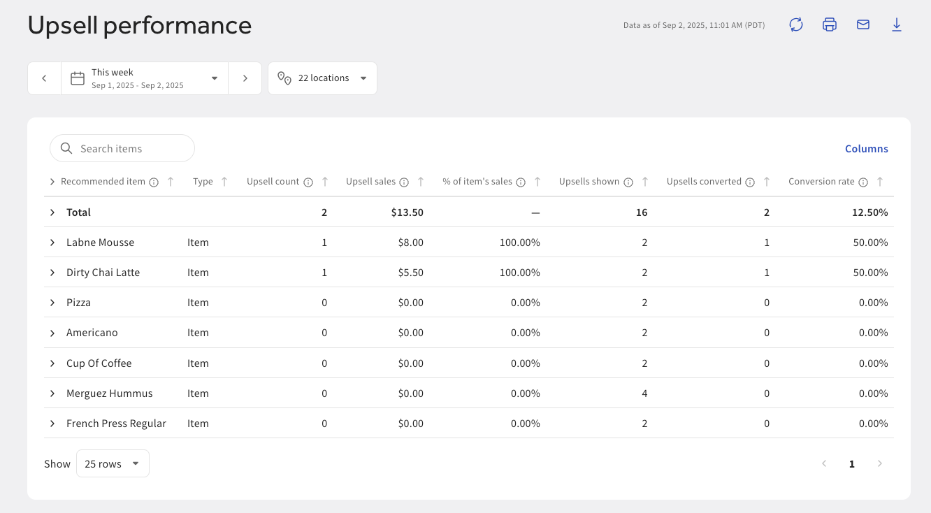 Shows the Upsell performance report filtered by locations.