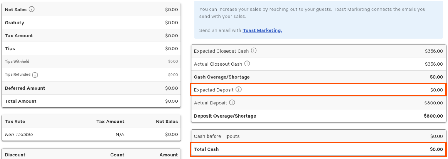 The Toast POS device showing the Expected Deposits and Total Cash fields.