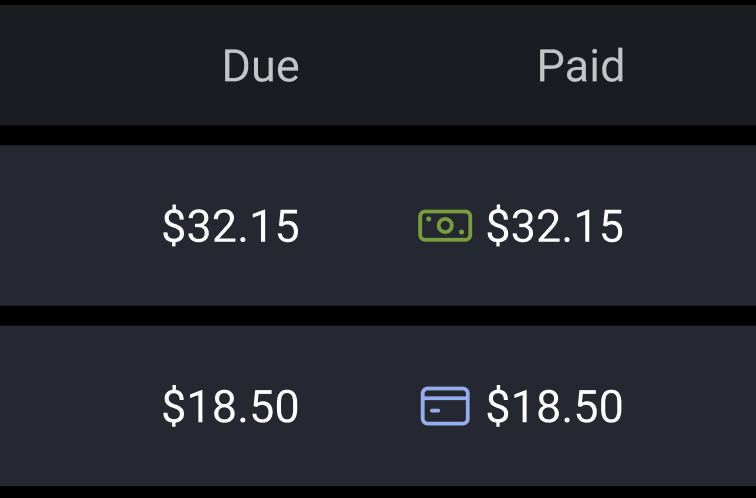 Screenshot showing due and paid columns with cash and card payment icons for paid orders.