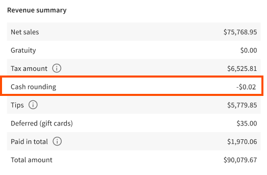 The sales summary report showing Cash rounding line item under Revenue summary section.