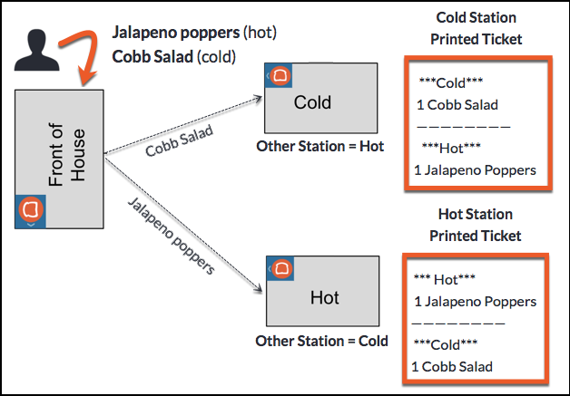 The Cold station is configured with the Hot station as its other station and vice versa. When a guest orders both a cold and a hot item, the ticket at the cold station shows the involvement of the Hot station, and the ticket at the Hot station shows the involvement of the Cold station.