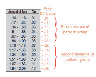 Example of a tax pattern.