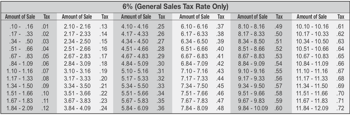 Example of a state tax table.