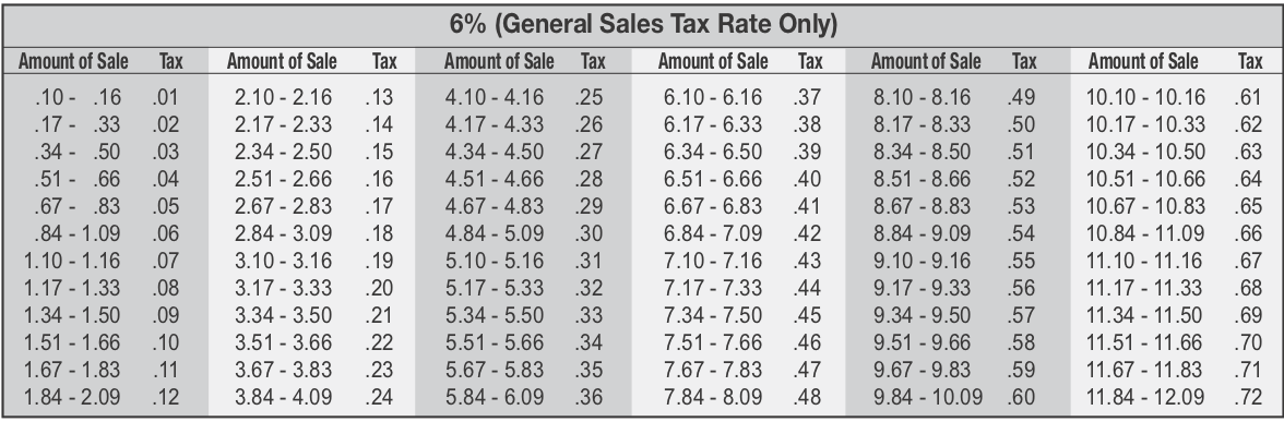 Tax Table Rates Platform Guide