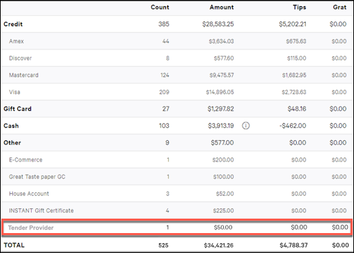 A screenshot of the Sales Summary report, showing tender provider transactions in the Other section.